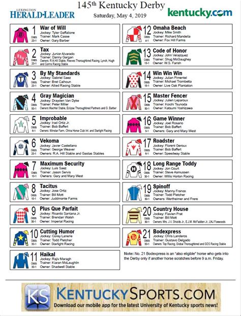 kentucky derby odds printable